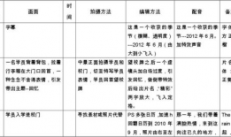 视频脚本怎么写